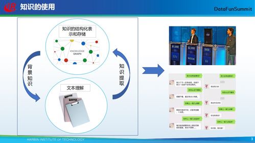 哈工大劉銘 開放式知識(shí)圖譜的自動(dòng)構(gòu)建技術(shù)及其在計(jì)算機(jī)軟硬件開發(fā)中的應(yīng)用