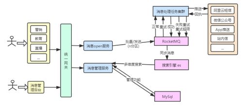 億級(jí)消息中心架構(gòu)方案 從硬件到軟件的完整技術(shù)開發(fā)指南