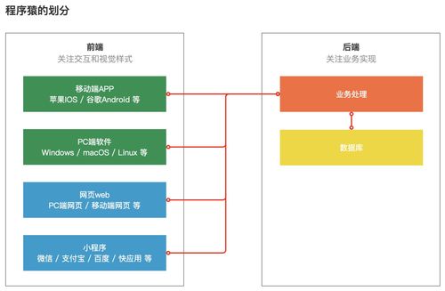 產品經理懂點技術 什么是前后端，他們怎么分工的？——從計算機軟硬件開發談起