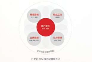 從“要我用”到“我要用” 創(chuàng)新CRM理念與超客營銷的互聯網信息服務革命
