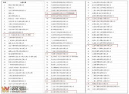 2012年中國互聯網信息服務收入前百家企業榜單發布，宜賓零距離網絡公司成功入圍